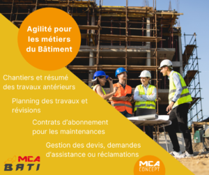 Illustration der Aktualität auf MCA Stone von MCA Concept